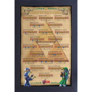 Legend Of Ze;da Ocarina of Time Songs of the Ocarina Frame